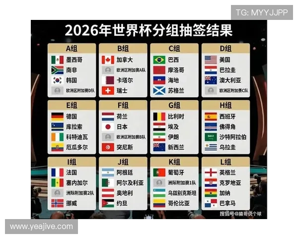 2026美加墨世界杯球队分组情况对中国队晋级前景的影响分析