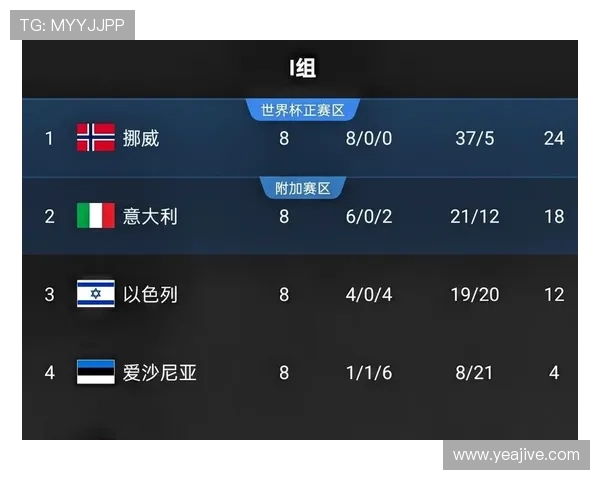 世界杯伊拉克挪威比赛直播地址全网汇总及观看技巧详解